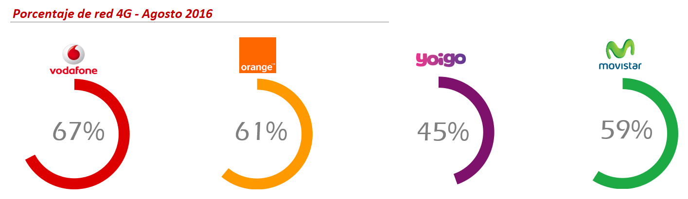 coberapp-4g-agosto2016
